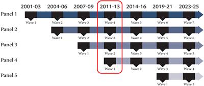 Single and repeated high-level blast, low-level blast, and new-onset self-reported health conditions in the U.S. Millennium Cohort Study: An exploratory investigation